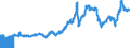 Indicator: Import Price Index (End Use):: Industrial Supplies and Materials