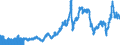 Indicator: Import Price Index (End Use):: Fuels and Lubricants