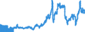 Indicator: Import Price Index (End Use):: Petroleum Products, Excluding Natural Gas
