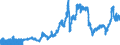 Indicator: Import Price Index (End Use):: Fuel Oil