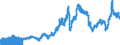 Indicator: Import Price Index (End Use):: Other Petroleum Products