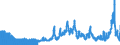 Indicator: Import Price Index (End Use):: Natural Gas