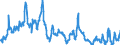 Indicator: Import Price Index (End Use):: Gaseous natural gas