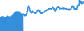 Indicator: Import Price Index (End Use):: Paper and Paper Base Stocks
