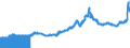 Indicator: Import Price Index (End Use):: Agricultural Industrial Supplies and Materials Products
