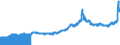 Indicator: Import Price Index (End Use):: Tobacco, Waxes, Nonfood Oils