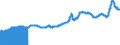 Indicator: Import Price Index (End Use):: Chemicals, Excluding Medicinals and Food Additives