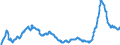 Indicator: Import Price Index (End Use):: Chemicals - Fertilizers