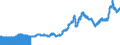 Indicator: Import Price Index (End Use):: Unfinished Metals Associated with Durable Goods Output