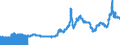 Indicator: Import Price Index (End Use):: Steelmaking and Ferroalloying Materals