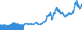 Indicator: Import Price Index (End Use):: Major Nonferrous Metals - Crude and Semifinished