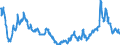 Indicator: Import Price Index (End Use):: Nickel