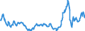 Indicator: Import Price Index (End Use):: Tin