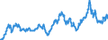 Indicator: Import Price Index (End Use):: Zinc