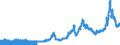 Indicator: Import Price Index (End Use):: Other Precious Metals