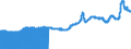 Indicator: Import Price Index (End Use):: Iron and Steel Products, Except Advanced Manufacturing
