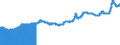Indicator: Import Price Index (End Use):: Iron and Steel Manufacturing, Except Steel - Advanced
