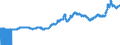 Indicator: Import Price Index (End Use):: Industrial Supplies and Materials, Durable