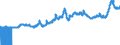 Indicator: Import Price Index (End Use):: Industrial Supplies and Materials Nondurable Excluding Petroleum