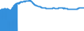 Indicator: Import Price Index (End Use):: Capital Goods, Except Automotive