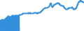 Indicator: Import Price Index (End Use):: Oil Drilling, Mining, and Construction Machinery