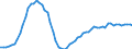 Indicator: Import Price Index (End Use):: Drilling and oil field equipment (DISCONTINUED)