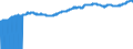 Indicator: Import Price Index (End Use):: Industrial Engines