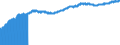 Indicator: Import Price Index (End Use):: Other Industrial Machines