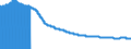 Indicator: Import Price Index (End Use):: Computers, Peripherals and Semiconductors