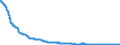 Indicator: Import Price Index (End Use):: Computers