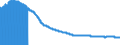 Indicator: Import Price Index (End Use):: Computer Accessories