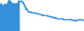 Indicator: Import Price Index (End Use):: Semiconductors