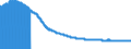 Indicator: Import Price Index (End Use):: Computers, Peripherals, Accessories and Parts, Excluding Semiconductors