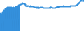 Indicator: Import Price Index (End Use):: Business Machinery and Equipment, Except Computers and Related Products