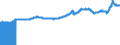 Indicator: Export Price Index (End Use):: All Commodities