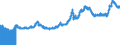 Indicator: Export Price Index (End Use):: Foods, Feeds, and Beverages