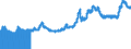 Indicator: Export Price Index (End Use):: Agricultural Foods, Feeds and Beverages, Excluding Distilled Beverages