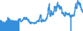 Indicator: Export Price Index (End Use):: Soybeans and Other Oil Seeds and Food Oils