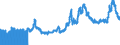 Indicator: Export Price Index (End Use):: Feedstuff