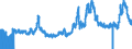 Indicator: Export Price Index (End Use):: Corn