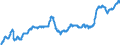 Indicator: Export Price Index (End Use):: Meat, Poultry and Other Edible Animal Products