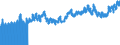 Indicator: Export Price Index (End Use):: Fruits and Frozen Juices