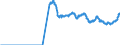 Indicator: Export Price Index (End Use):: Nuts