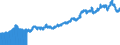 Indicator: Export Price Index (End Use):: Nonagricultural Foods (Fish, Distilled Beverages)