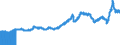 Indicator: Export Price Index (End Use):: Industrial Supplies and Materials