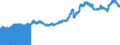 Indicator: Export Price Index (End Use):: Other Agricultural Materials for Industry and Farming