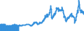 Indicator: Export Price Index (End Use):: Fuels and Lubricants