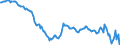 Indicator: Export Price Index (End Use):: Other coal and related fuels