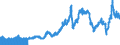 Indicator: Export Price Index (End Use):: Petroleum and Products, Excluding Natural Gas