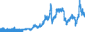 Indicator: Export Price Index (End Use):: Fuel Oil